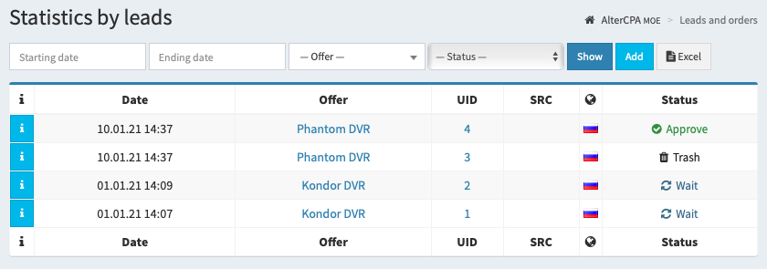 Leads statistics